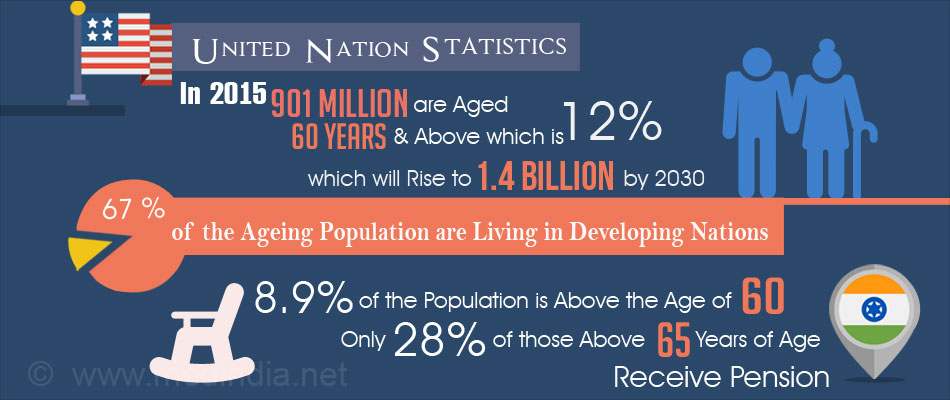 Aging Country Aging Country