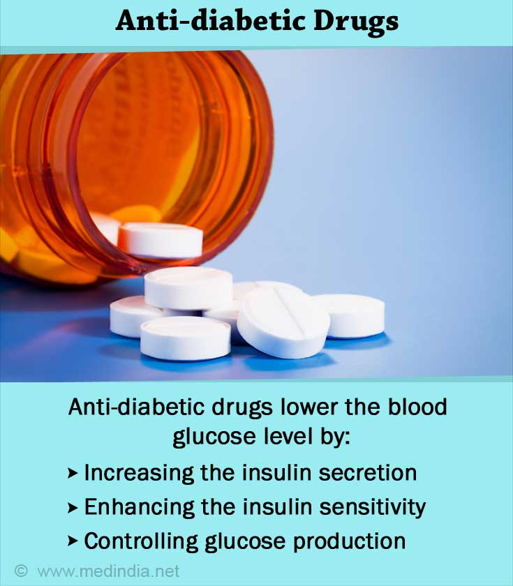 Anti Diabetic Drugs Anti Diabetic Drugs