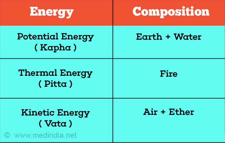 Ayurvedic Concepts Ayurvedic Concepts