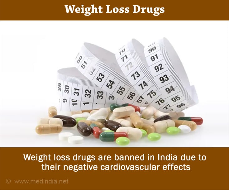 Drugs Used for Weight Loss