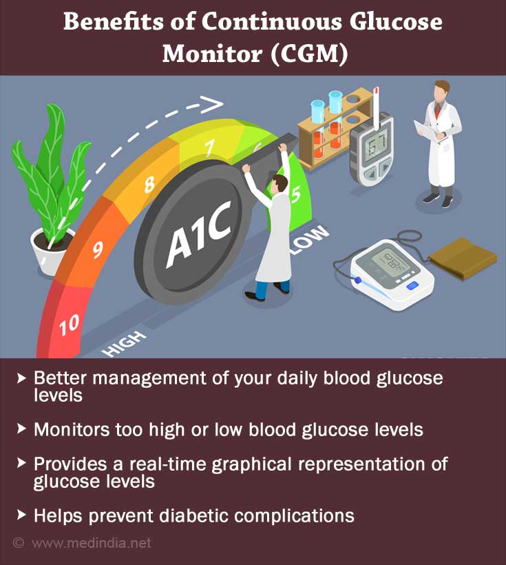 Continuous Glucose Monitoring (CGM)