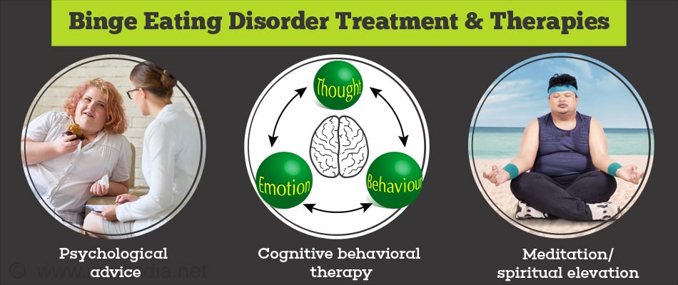 Binge Eating Disorder | Compulsive Overeating Disorder - Causes, Symptoms, Complications & Treatment
