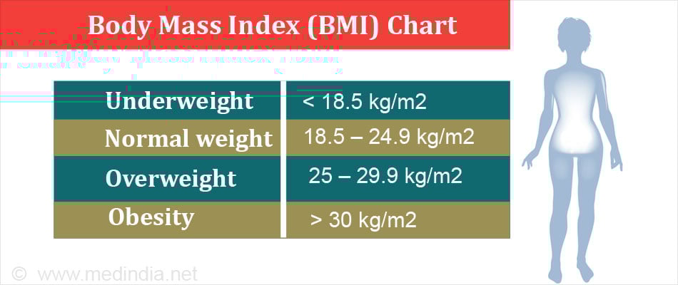 BMI Chart BMI Chart