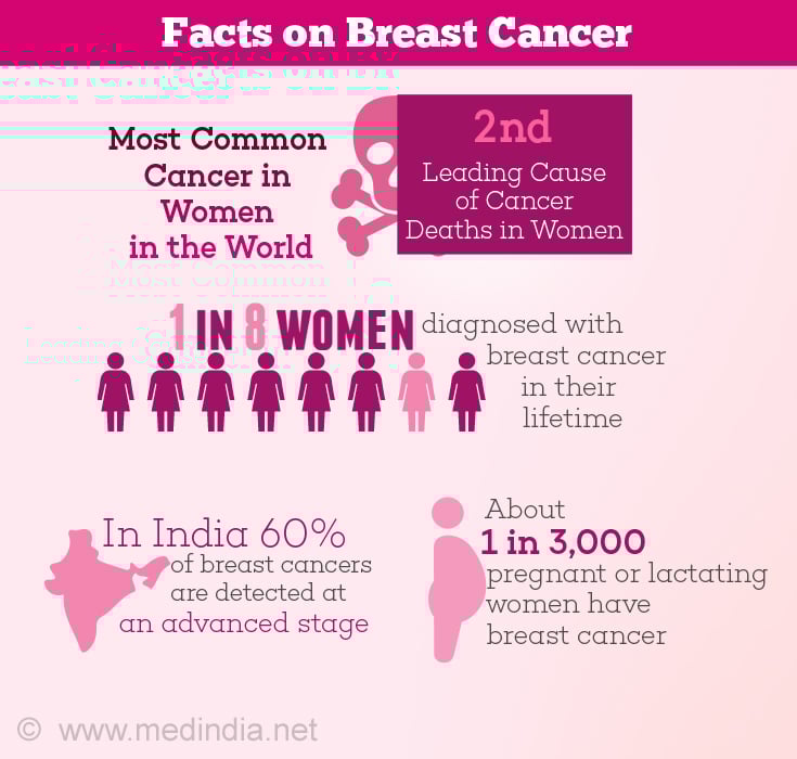 Breast Cancer Facts Breast Cancer Facts