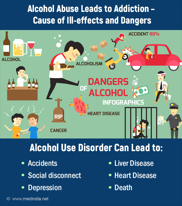 Cause of Ill-effects and Dangers