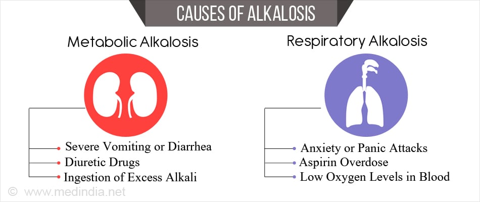 This image shows the different causes of Alkalosis.