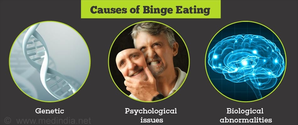 Binge Eating Disorder | Compulsive Overeating Disorder - Causes ...