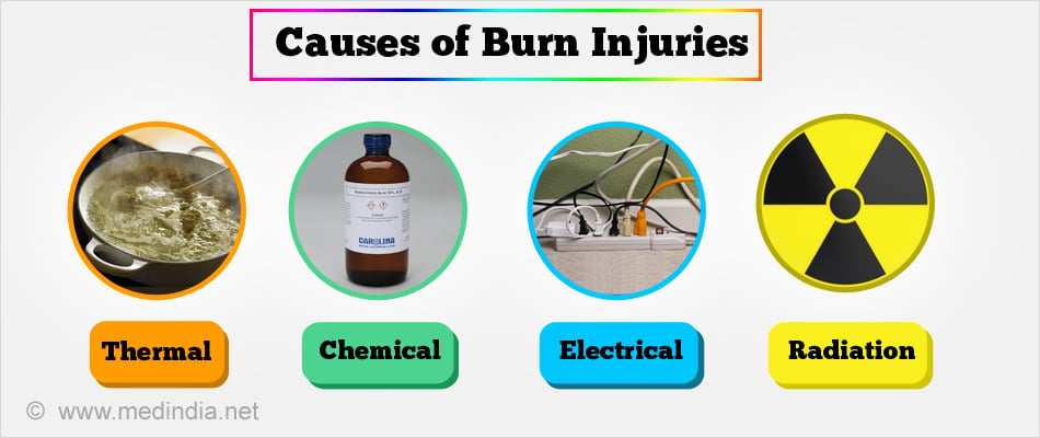 Chemical Burns: Symptoms, Causes, Diagnosis, Treatment