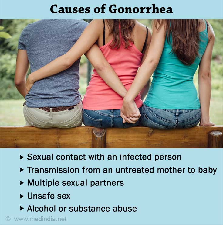 Causes of Gonorrhea Causes of Gonorrhea