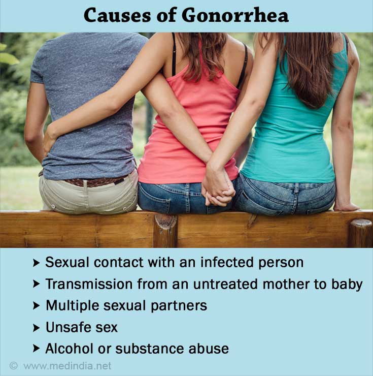 Gonorrhea Life Cycle