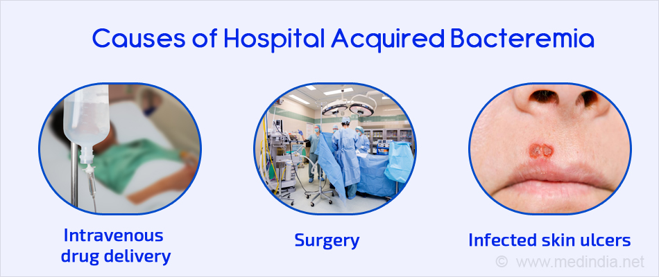 Causes of Hospital Acquired Bacteremia Causes of Hospital Acquired Bacteremia