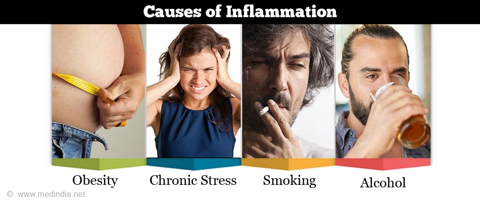 Causes of Inflammation Causes of Inflammation