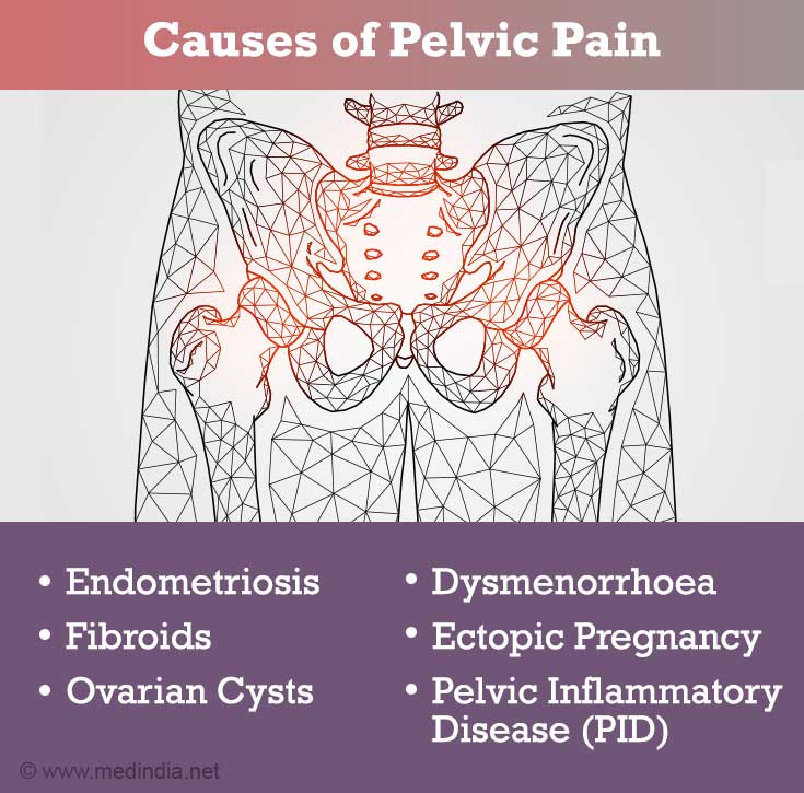 understanding-pelvic-pain-in-women