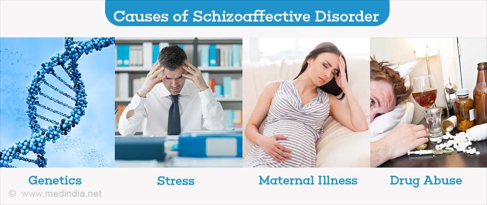 Diagnostic Challenges of Schizophrenia Versus Schizoaffective Disorder