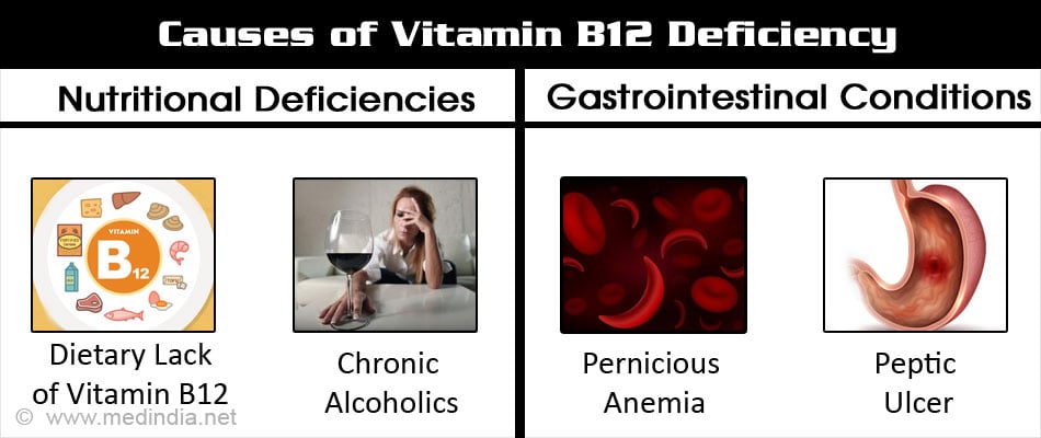 Vitamin B Deficiency Symptoms Chart