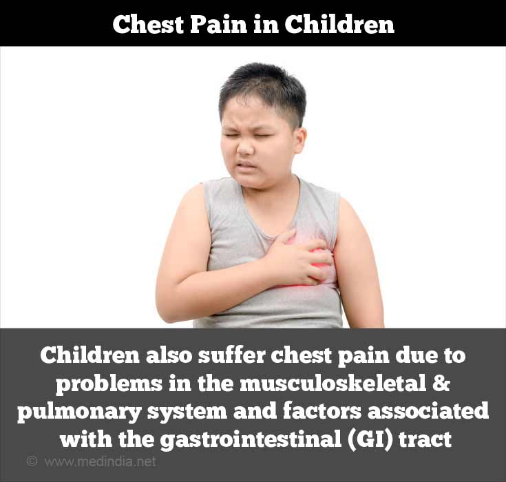 does all my patients all have chest pain