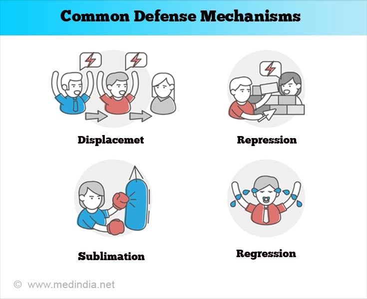 What Are 5 Common Defense Mechanisms