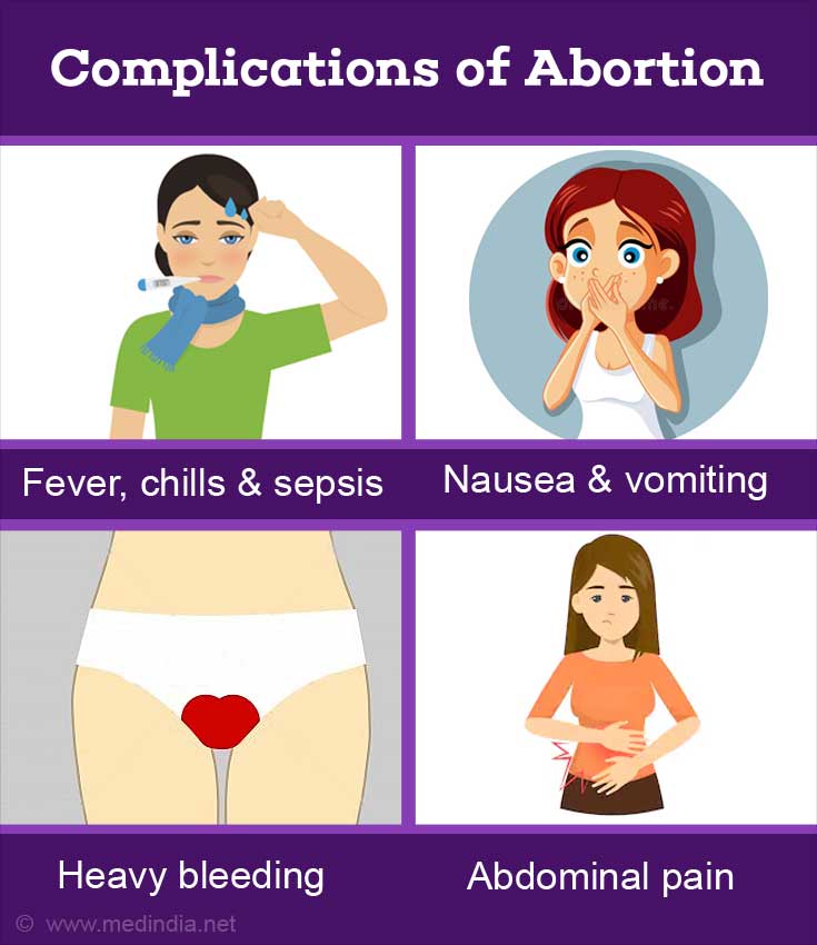 Complications of Abortion Complications of Abortion