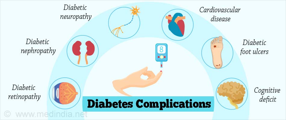 Diabetes Complications Chart