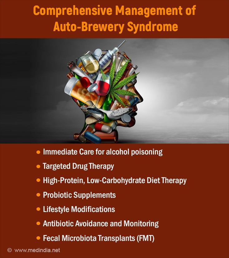 Comprehensive Management of Auto-Brewery Syndrome Comprehensive Management of Auto-Brewery Syndrome