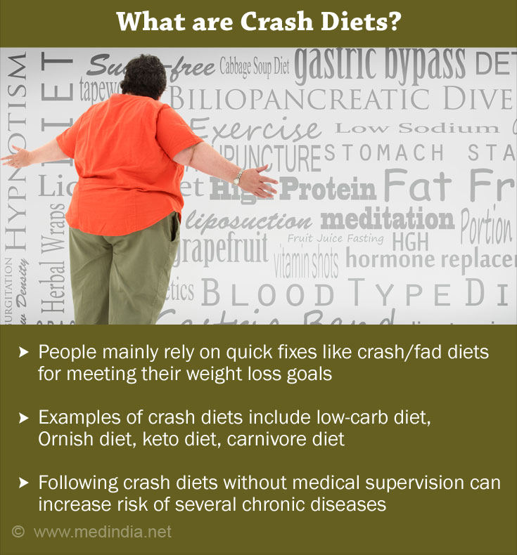 What are Crash Diets?