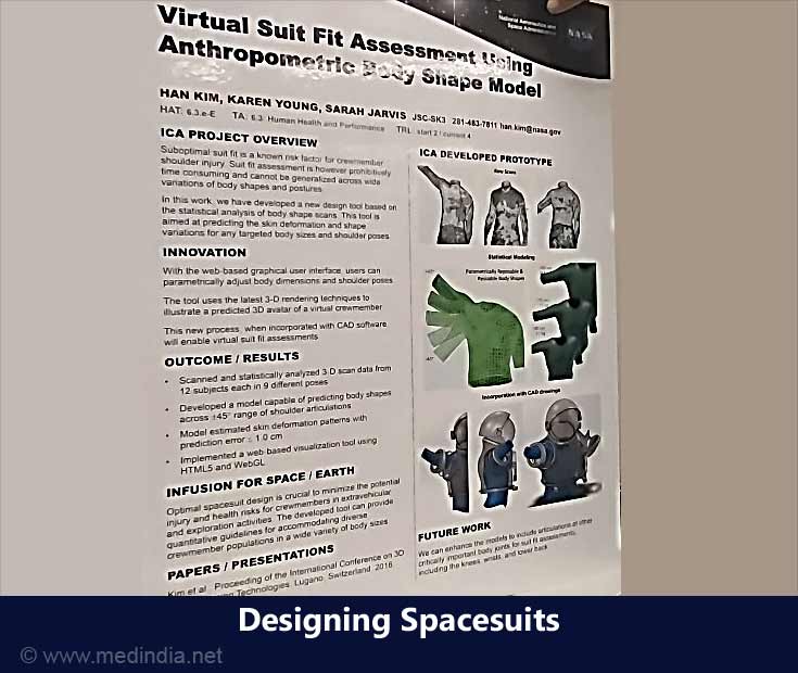 Designing Spacesuits Designing Spacesuits
