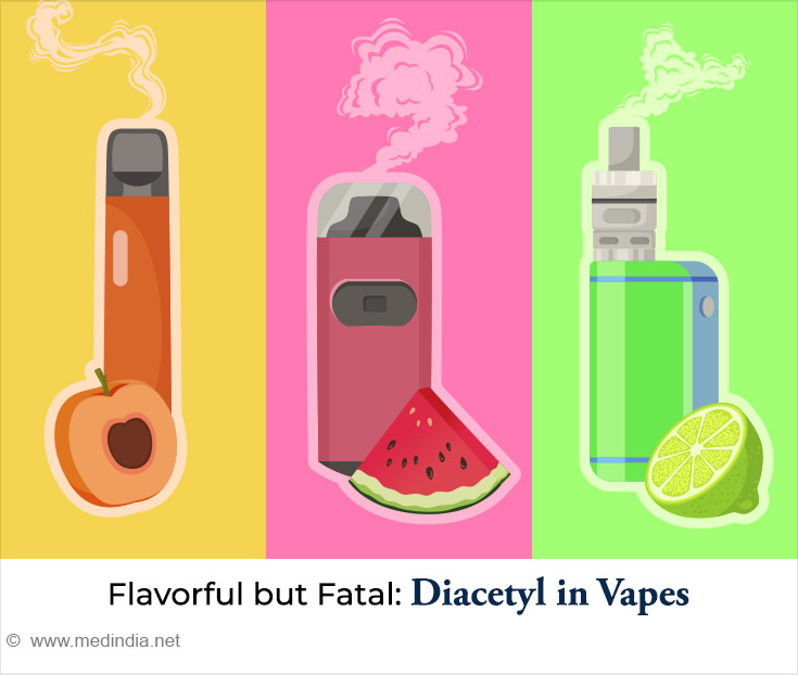 Diacetyl in Vapes