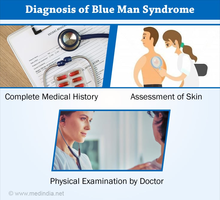 Diagnosis of Blue Man Syndrome