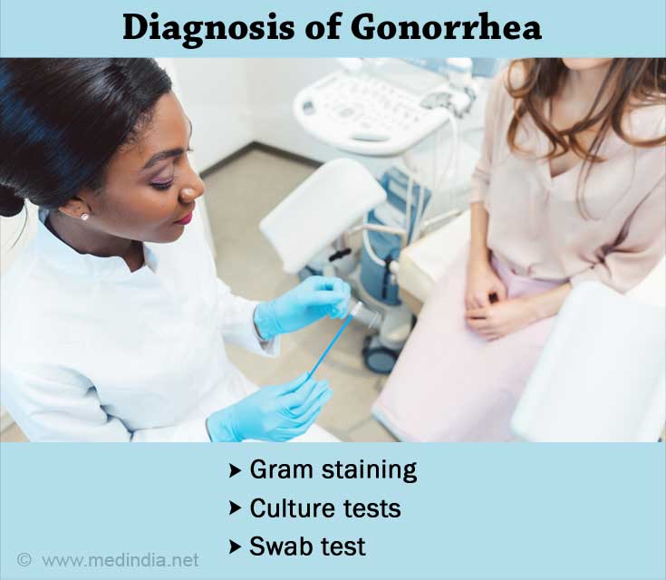 Diagnosis of Gonorrhea Diagnosis of Gonorrhea