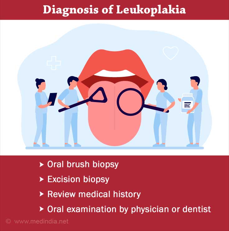 Leukoplakia | White Patches on Tongue