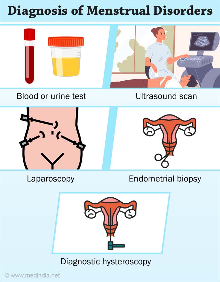 Menstrual Disorders Types Causes Symptoms Diagnosis And Treatment