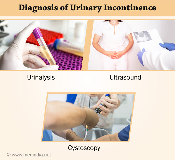 Urinary Incontinence Symptom Evaluation