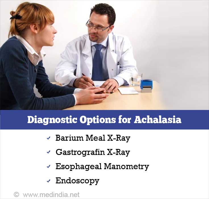 Diagnostic Options for Achalasia Diagnostic Options for Achalasia