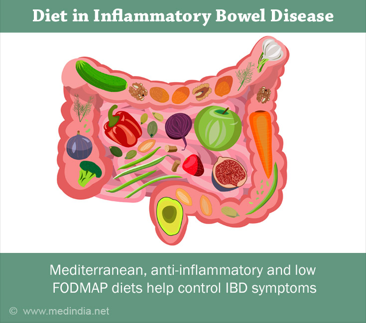 Nutrient Deficiencies In Inflammatory Bowel Disease (IBD)