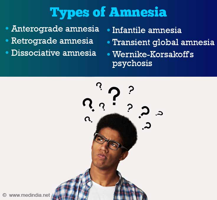 2 types of amnesia in ect