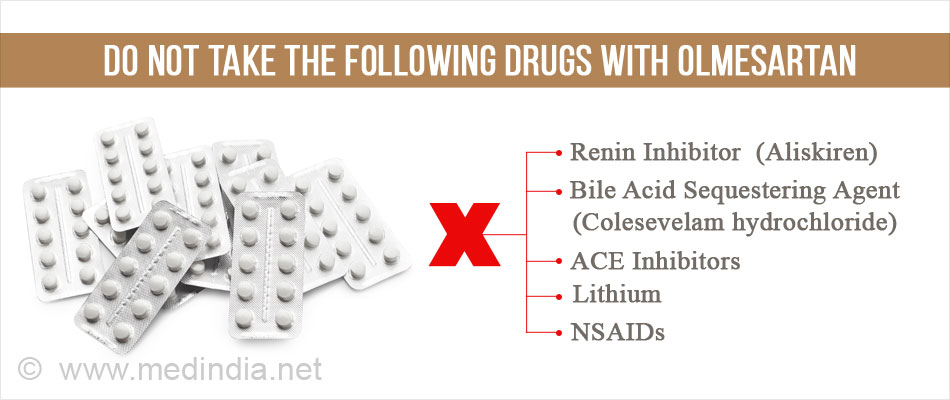 Olmesartan Medoxomil - Indications and Contraindications