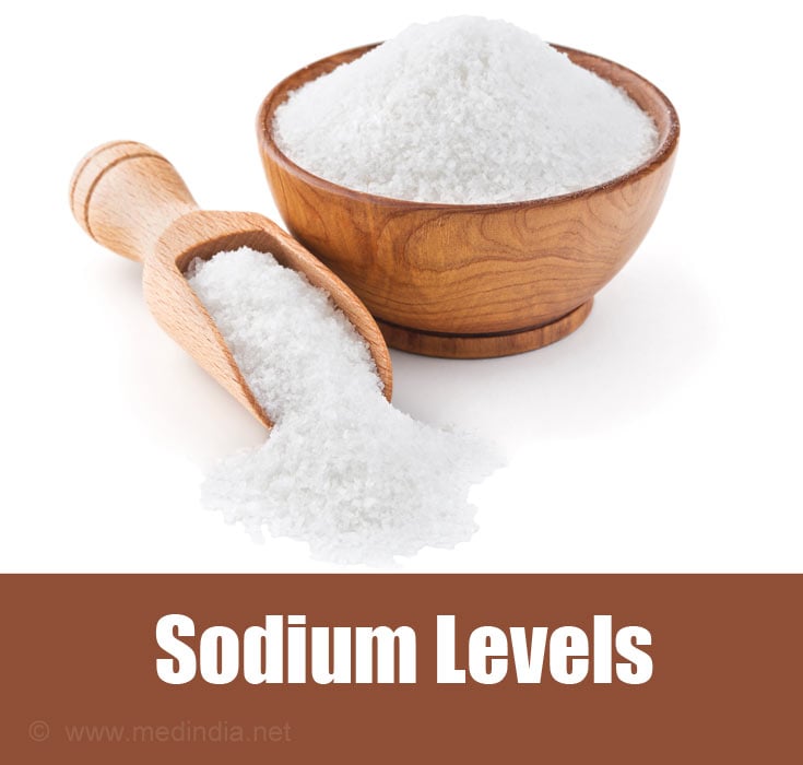 Drugs Causing Low Sodium Levels / Hyponatremia Drugs Causing Low Sodium Levels / Hyponatremia