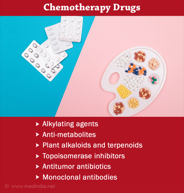 Chemotherapy Drugs