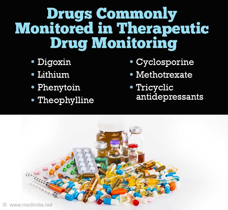 Therapeutic Drug Monitoring - Importance, Guidelines, Indications ...