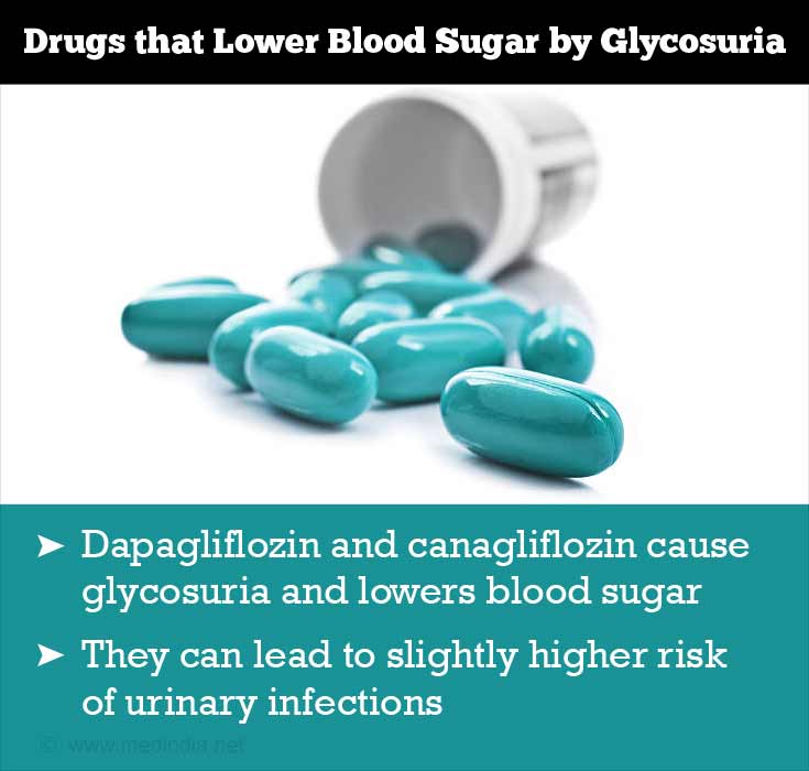 Glycosuria Causes Symptoms Types Diagnosis Treatment Prevention 9733