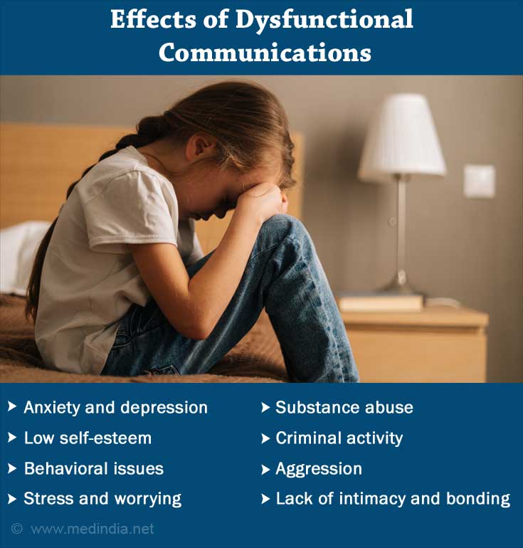 Effects of Dysfunctional Communications Effects of Dysfunctional Communications