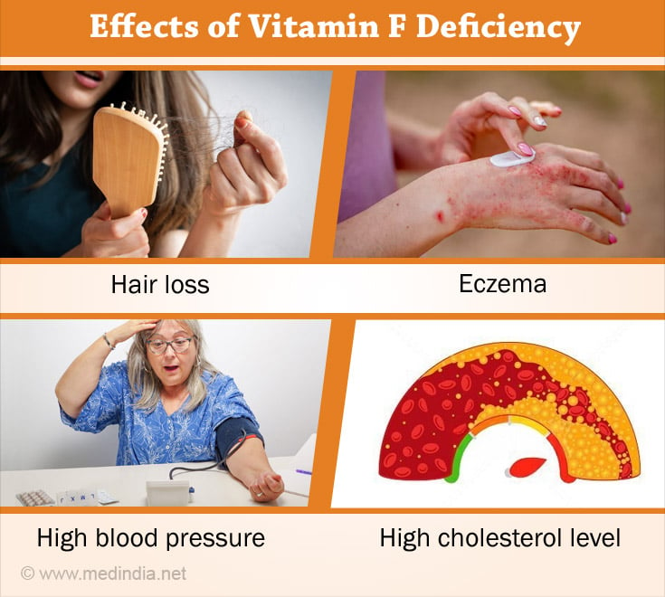 Effects of Vitamin F Deficiency