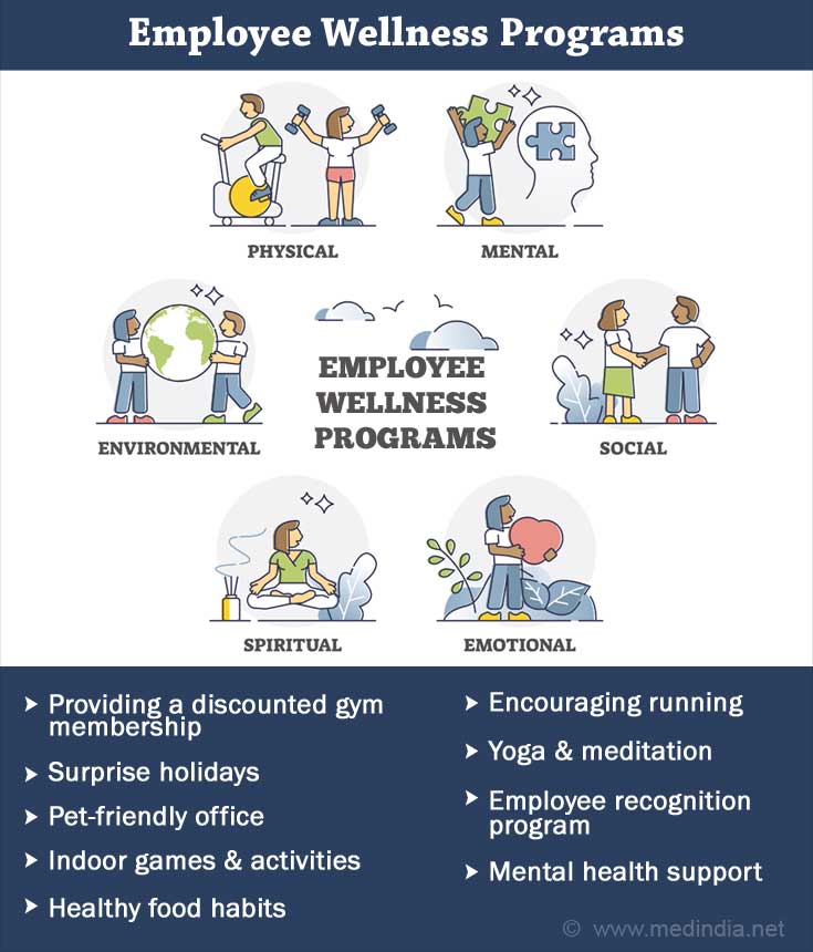Employee Wellness Programs Employee Wellness Programs