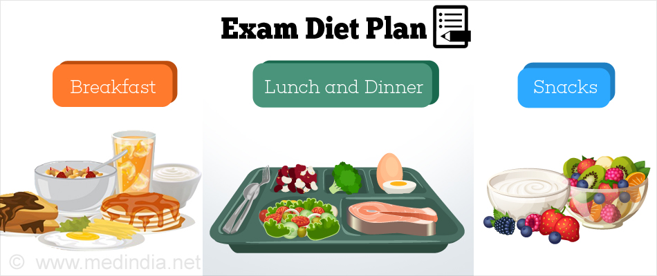 Exam Diet Plan Exam Diet Plan