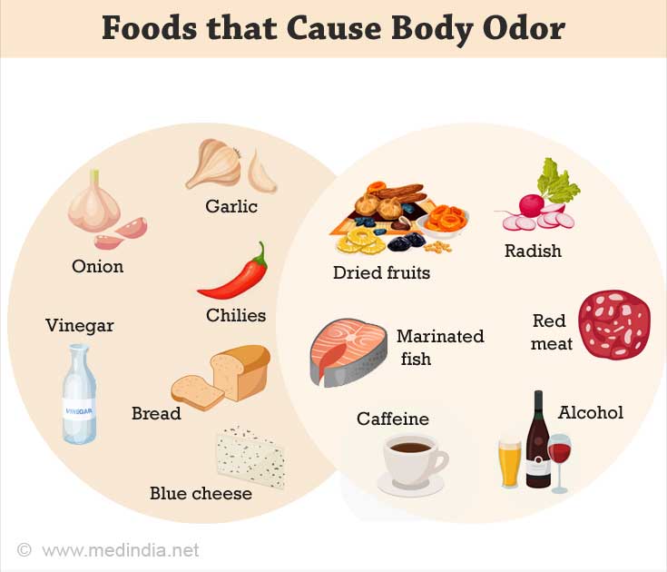 Foods that Cause Body Odor