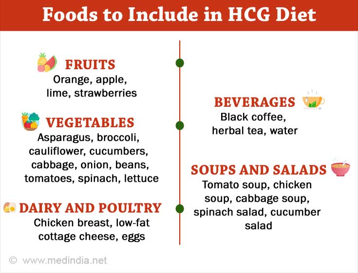 Foods to Include in HCG Diet