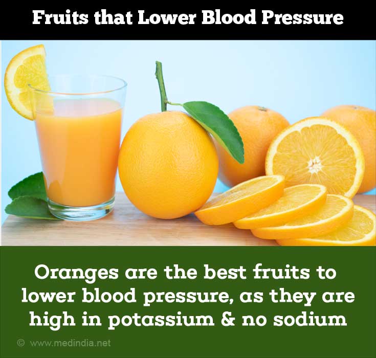 Fruits to Help Lower Blood Pressure / Foods that Help Lower Blood Pressure