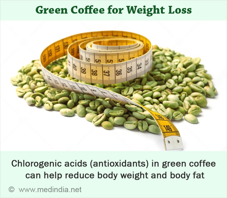 Health Benefits of Drinking Green Coffee