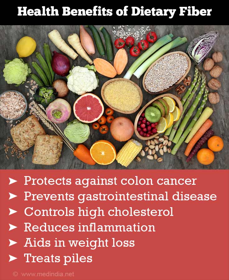 What Is The Purpose Of Eating Fiber