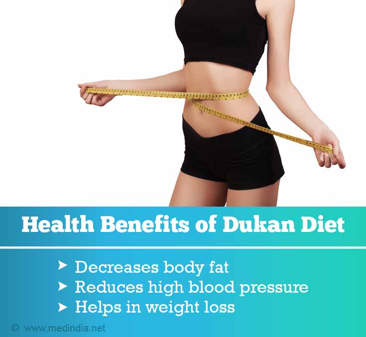 Dukan Diet: What Is It And Does It Help Lose Weight? (With Ducan Diet  Recipes) - NDTV Food